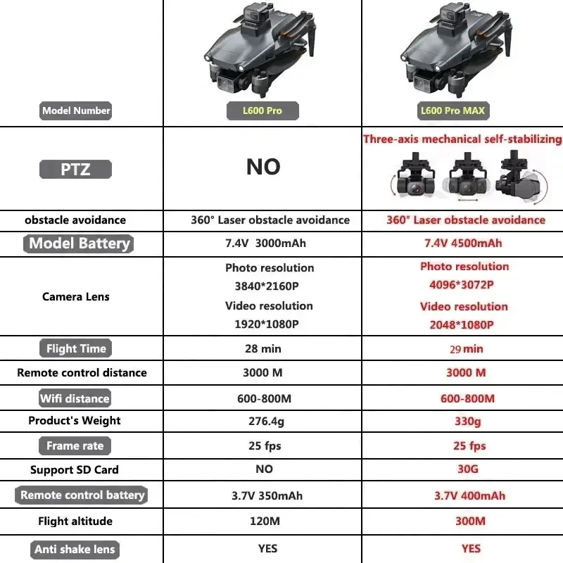 L600 PRO MAX Drone GPS profesi - Fpv Brushless Rc Drone 4K ulasan dan harga